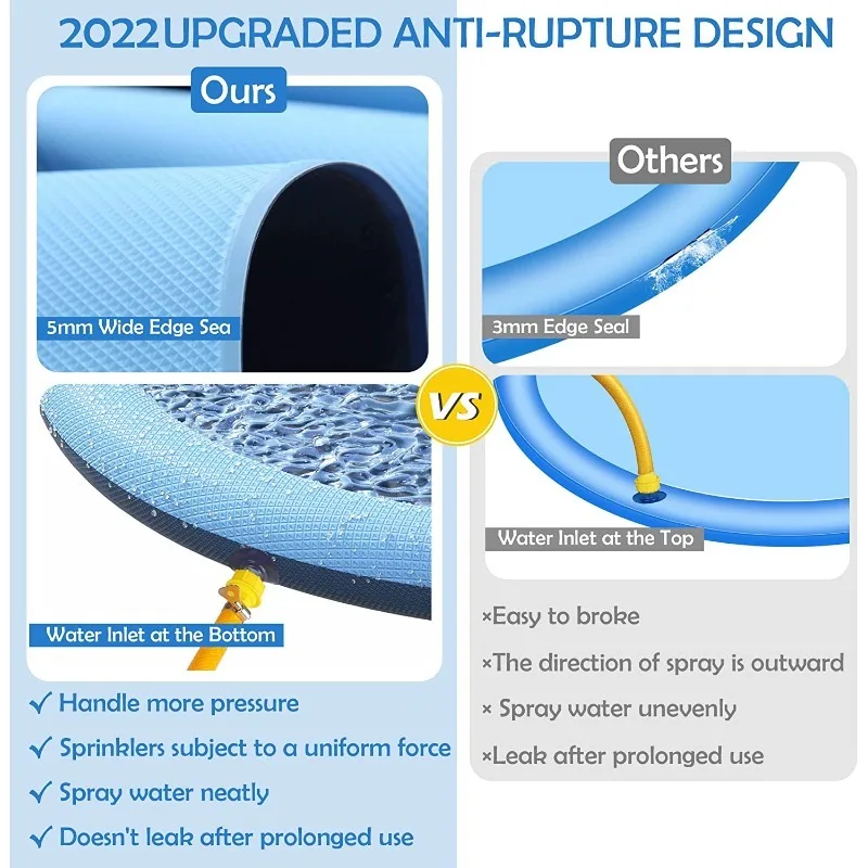 Thickened Anti Slip Splash Pad - Sprinkler Splash Pad review and price